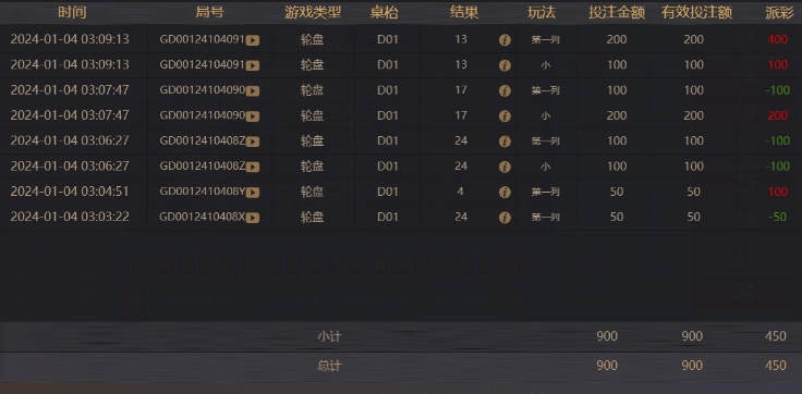 轮盘赚450.png