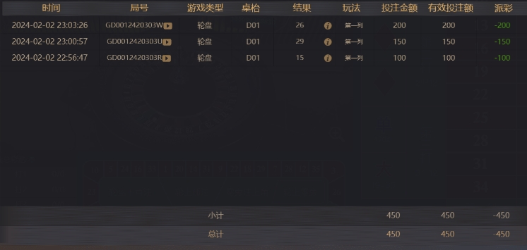 轮盘亏450.png