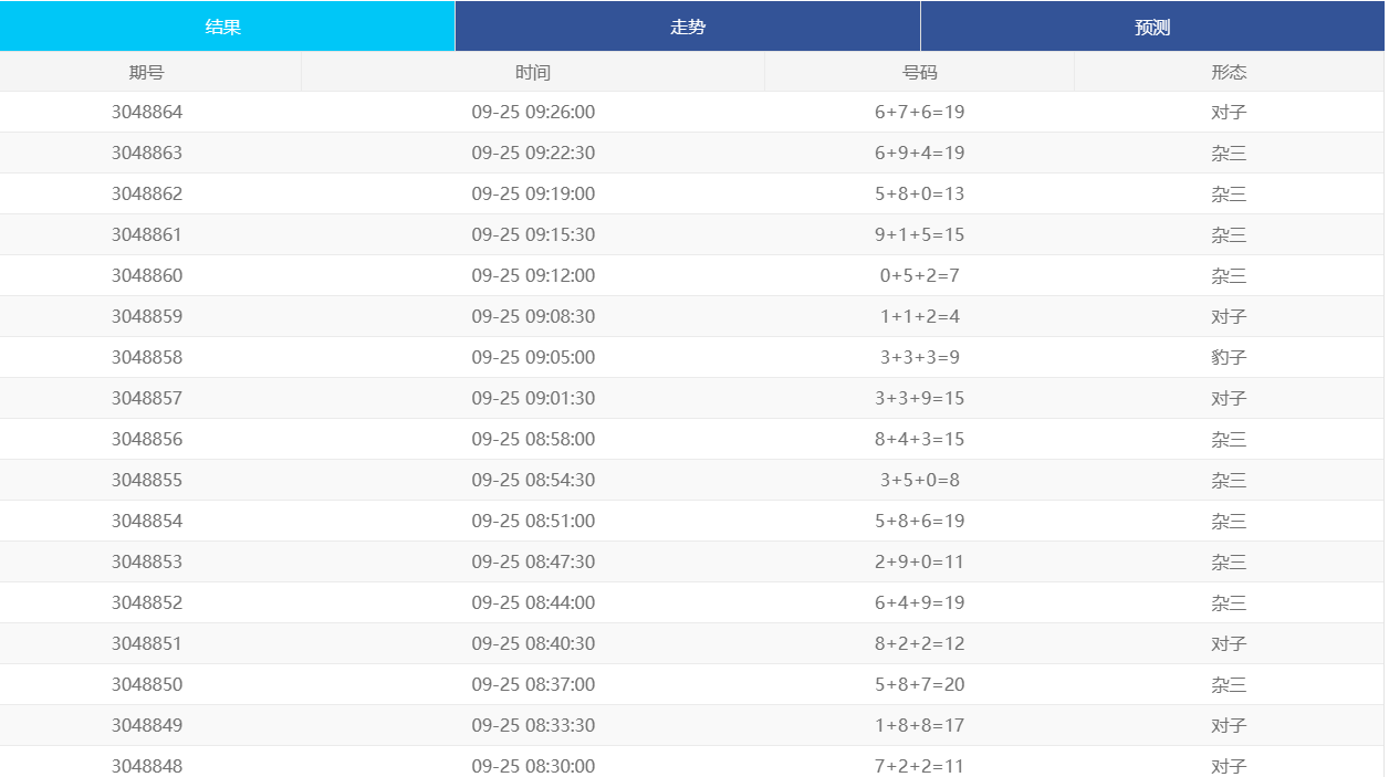 记录分析冷热号码,打造pc28“定海神针”